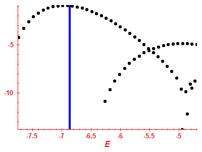 Strength function log